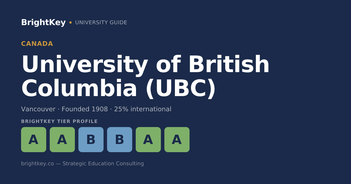 Ubc Key University of British Columbia (UBC) Cost & Aid: International Student ...